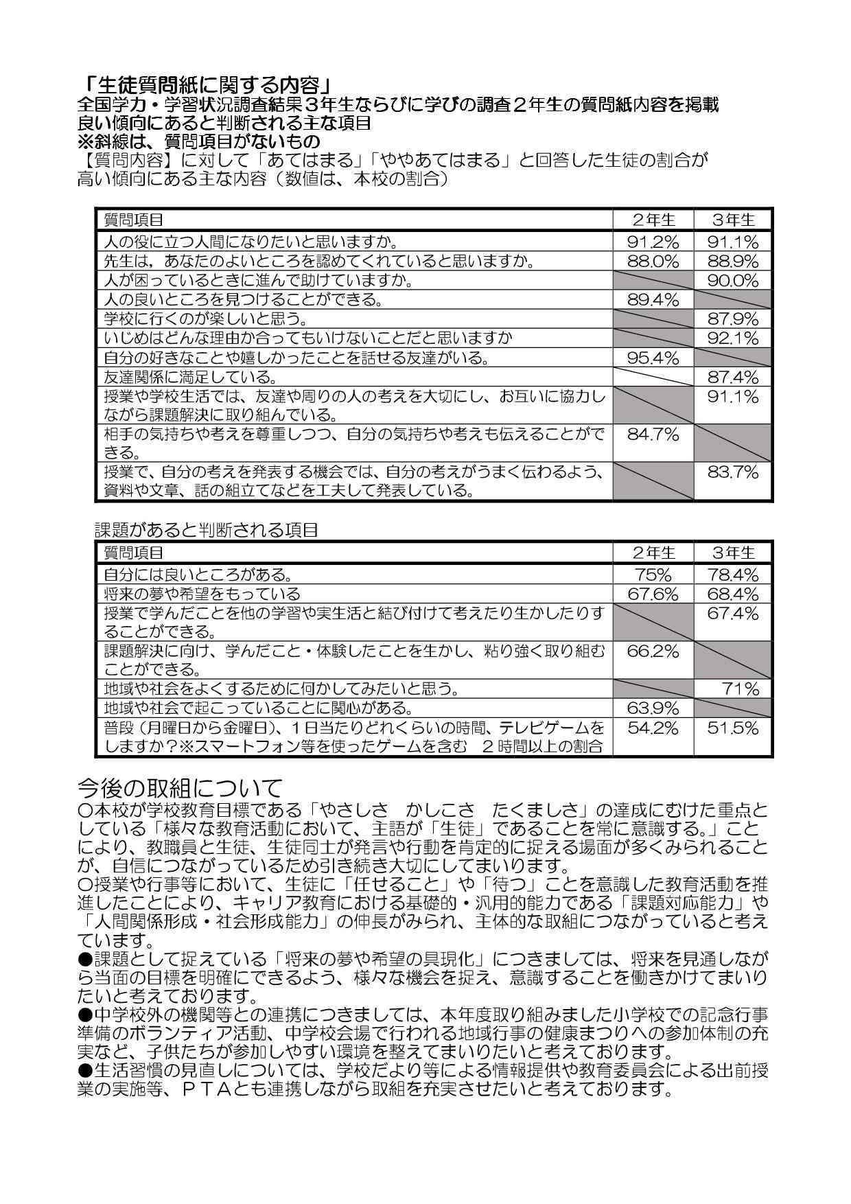 学校便り　第７号(全国学力学習状況調査結果含む）-03